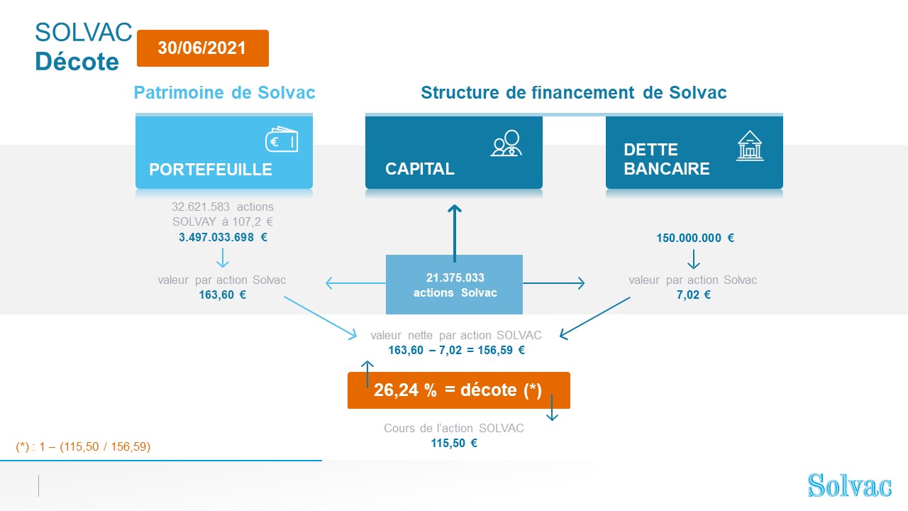 Schéma de la décote