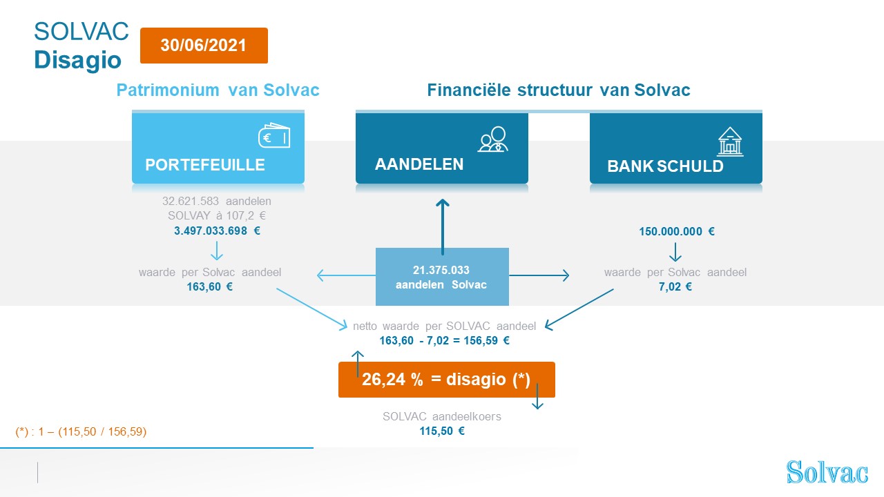 Schéma de la décote NL