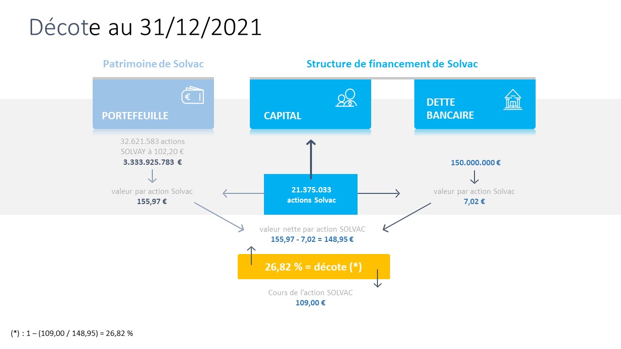 RA Slide Décote 31 12 2021